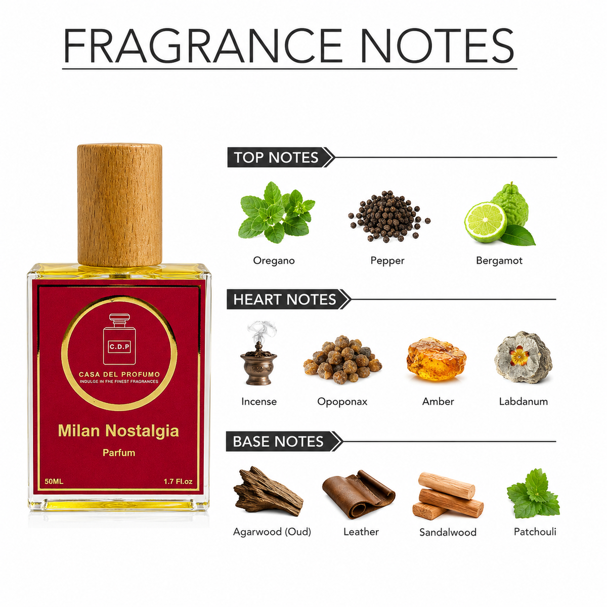 Milan Nostalgia (50ML, Parfum)